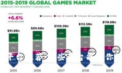 区块链开发平台推荐：哪些平台能让你的项目腾