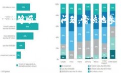 如何解决Tokenim账户名不存在的问题？在数字货币