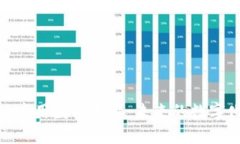 探索区块链应用数据平台：未来的数字化转型之