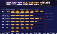 探索中银协区块链平台：给您带来的不仅是创新