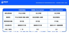 解决Tokenim钱包转账时出现的网络异常问题，助你