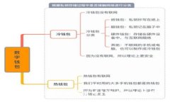 Tokenim钱包能接收哪些加密货币？探索你的数字资