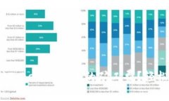 如何用USDT支付Tokenim交易的矿工费？轻松上手，快