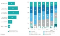 Title:探索未来购物：2023年最值得关注的区块链购