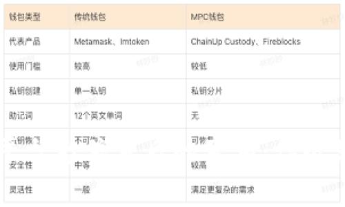 区块链交易平台暂停背后的真相：你必须知道的原因