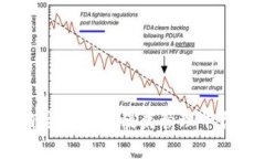 探索新篇章：自主区块链慢病管理平台的未来与