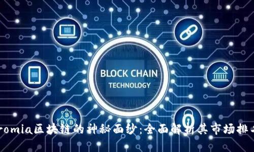 揭开Chromia区块链的神秘面纱：全面解析其市场排名与潜力