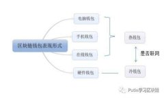 揭秘Tokenim：如何通过有效做题提升你的学习效率