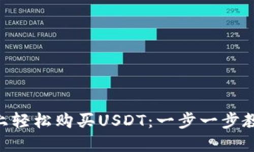 如何在Tokenim上轻松购买USDT：一步一步教你突破交易障碍