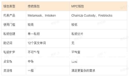 揭秘区块链跨行交易平台：颠覆传统金融的未来之路