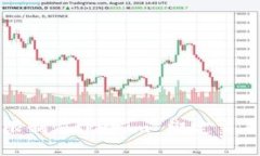 如何打破交易所限制：Tokenim 绑定交易所的潜力与