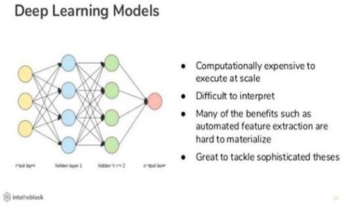 为什么Tokenim代币会显示骷髅？揭开背后的真相！