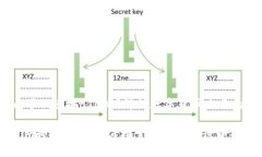 strongtokenim可以兑换BTC嘛？解锁数字货币交易的新
