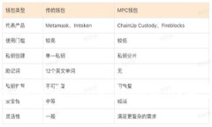 探索赣州区块链备案平台：革新企业合规与透明