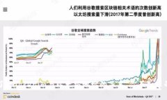 深入了解Tokenim与以太坊地址的关系，你不知道的