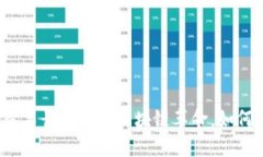 揭密盛世昊通董车长平台的区块链革命，如何颠