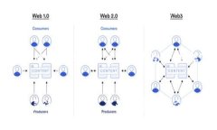 Tokenim里的ETH变现教程Tokenim, ETH变现, 加密货币交