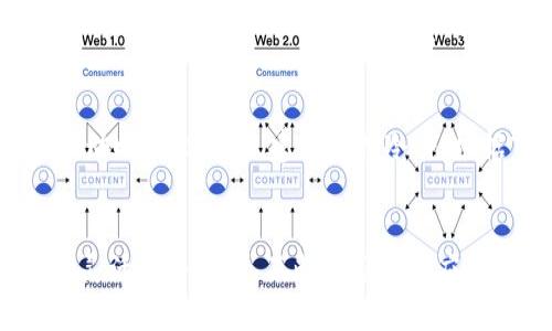 Tokenim里的ETH变现教程
Tokenim, ETH变现, 加密货币交易, 数字资产管理/guanjianci

一、引言
随着加密货币的普及，越来越多的用户开始关注如何将数字资产变现，特别是在Tokenim等交易平台上进行ETH（以太坊）的变现。ETH作为一种广受欢迎的加密货币，不仅是一种投资工具，也是许多人日常交易的选择。而了解如何在平台上有效地变现ETH，对投资者而言至关重要。

二、Tokenim平台简介
Tokenim是一个综合性的加密货币平台，用户可以在这里进行数字货币的交易、投资以及资产管理。Tokenim提供了一系列的服务，包括市场分析、实时交易、钱包服务等，以方便用户更好地管理和变现他们的数字资产。

在Tokenim上，用户可以通过简便的操作将ETH变现为法币或者其他数字货币，适合不同阶段的投资者使用。它的用户界面友好，同时支持多种安全措施，以保护用户的资产安全。

三、如何在Tokenim上变现ETH
在Tokenim上变现ETH的过程可以分为几个步骤。以下是详细的操作指南：

h41. 创建账户/h4
如果您还没有Tokenim账户，首先需要注册一个。在Tokenim的官方网站上点击“注册”按钮，填写必要的信息并验证您的身份。注册完成后，请确保启用双重认证以增强账户安全性。

h42. 充值ETH/h4
在您的Tokenim账户中，找到“充值”选项，选择ETH，并按照指示获取您的充值地址。将您希望变现的ETH发送到该地址，以完成充值。在达到确认次数后，您的ETH将反映在您的Tokenim账户中。

h43. 选择变现方式/h4
Tokenim支持不同的变现方式。您可以选择将ETH转换为法币（如美元、人民币等），也可以选择兑换为其他加密货币。在进行变现之前，建议您先查看当前市场的实时汇率，以便做出更明智的决策。

h44. 下单交易/h4
在Tokenim主页上找到“交易”页面，选择您的ETH和您希望变现的货币对，输入您要出售的ETH数量，确认当前的汇率和交易费用，点击“确认交易”。请注意查看订单的实际成交情况，以确保交易正常完成。

h45. 提现资金/h4
完成交易后，您可以选择将变现的资金提现到您的银行账户。需要注意的是，不同地区的提款方式和手续费可能不同，请确保您了解相关的规则。

四、可能遇到的问题及解决方案
在交易过程中，用户可能会遇到一些常见的问题。以下是针对五个可能相关的问题的详细解析：

h41. 为什么我的ETH充值不到账？/h4
充值不成功可能有几种原因。首先，确保您在合适的网络上进行操作，例如以太坊主网。其次，请检查交易的确认状态，有时候网络拥堵会导致交易确认时间延长。此外，确认您发送ETH的地址是否正确。若问题依旧存在，建议联系客服以获得帮助。

h42. 如何确保交易的安全性？/h4
为了确保您的交易安全，Tokenim平台提供了多种安全措施。建议用户启用双重认证，并定期更改密码。此外，不要在公共网络下进行交易操作，以及定期监控您的账户活动。如发现异常，请立即联系Tokenim客服进行处理。

h43. 变现过程需要多久？/h4
ETH的变现时间通常取决于市场的流动性和用户的选择。如果您选择即时交易，通常会在几分钟内完成。但在高峰时段，可能会因订单队列而出现延迟。因此，建议用户在非高峰时段进行交易，以获得更快的处理速度。

h44. 变现是否需要支付手续费？/h4
Tokenim交易中通常会收取一定的手续费，具体金额视交易量而定。变现为法币时，另外可能还有银行的提现费用。在下单交易之前，平台会显示详细的费用说明，用户可以根据具体手续费情况做出决策。

h45. 如果市场价格波动，我该如何应对？/h4
加密货币市场异常波动，变现ETH时需密切关注价格动向。考虑设置限价单以控制您希望成交的价格。此外，不建议在急剧波动时作出决策，建议保持冷静，根据市场的趋势进行合理的交易规划。

五、总结
在Tokenim上变现ETH是一个相对简单的过程，只需通过几个步骤即可完成。然而，投资者应当注意安全性，并根据市场波动灵活调整策略。不断学习和适应市场变化，将有助于您在这一领域中取得成功。