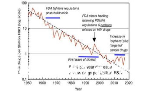 : Tokenim进阶使用指南：提升你的交易体验
