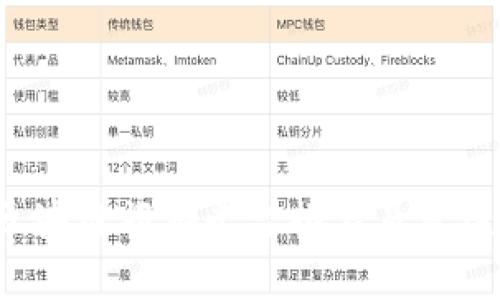 2023年区块链旅游平台排名及发展趋势分析