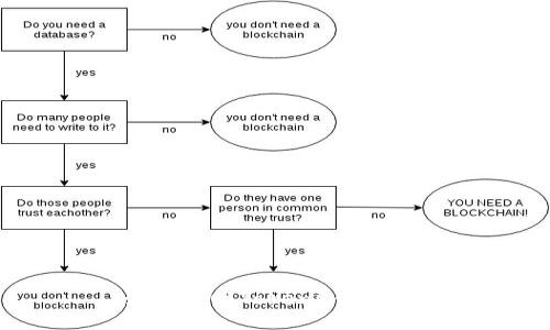 如何找回Tokenim的私钥