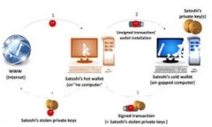 ＂tokenim＂这个词汇的读音可以分为音节，通常读