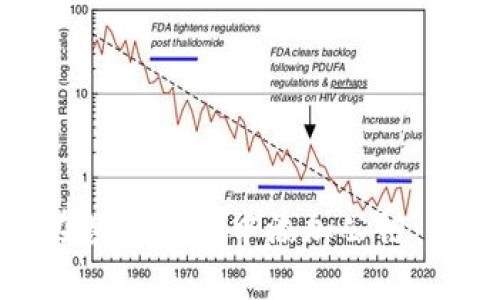 : 如何在数字钱包中添加公链：详尽指南