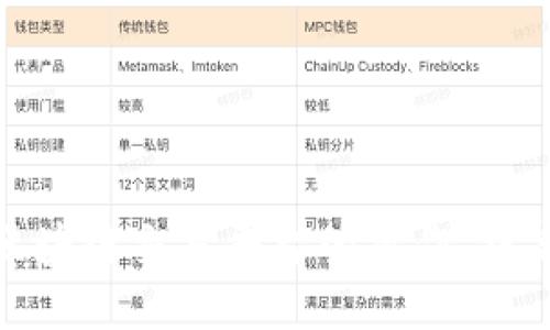 如何简化区块链交易平台的操作，提高用户体验