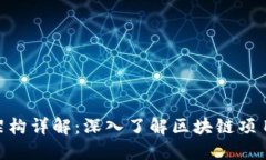 Tokenim公司架构详解：深入了解区块链项目的组织