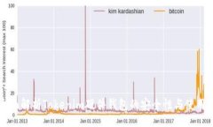 root  全面解析Tokenim硬件钱包的安全性与使用方法