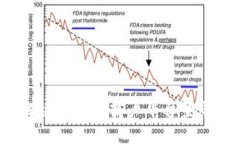 如何解决区块链商户平台登录问题？