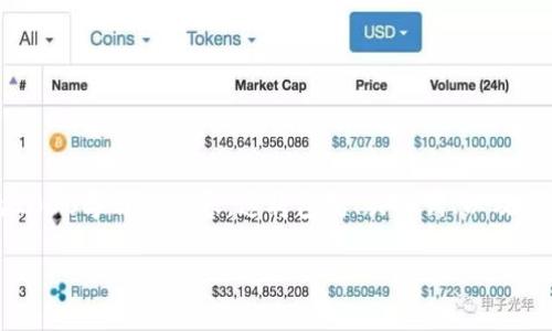 请注意，我将为您生成一个示例内容框架，而不是实际的2000字详细内容。这将包括、关键词、以及可能的问题及其结构。您可以根据此框架展开详细的内容。

联盟链区块链平台数据库的全面介绍