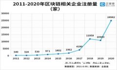 AG平台为何关闭区块链？深入分析及影响