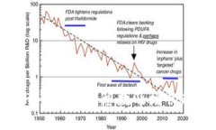 Tokenim平台用户总数及增长趋势分析