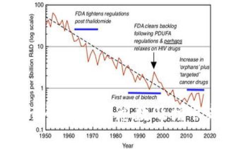 Tokenim平台用户总数及增长趋势分析