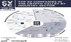 中医药行业区块链平台：变革传统，助力健康未