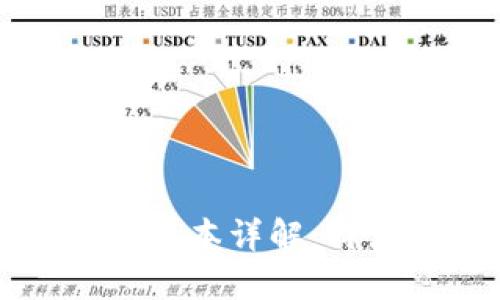 Tokenim ISO 最新版本详解：特点、优势与应用场景