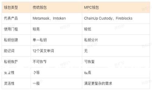 区块链平台与五粮液广告的创新合作