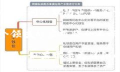 baioti区块链平台在上海成立：助力产业升级与技