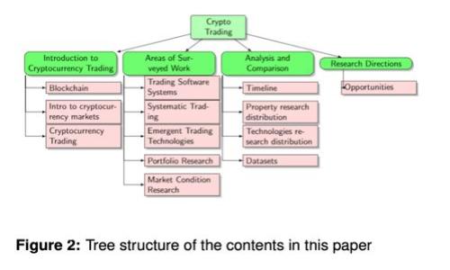 如何使用Tokenim进行离线收款