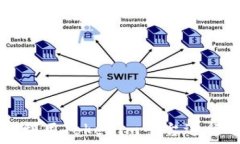  如何利用Tokenim平台进行送币