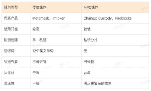 最佳区块链工具平台：全面汇总及使用指南