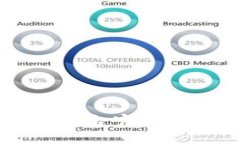 全面解析区块链竞猜平台官网：如何参与、优势
