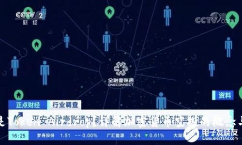 什么是Token Airdrop？详解加密货币空投的概念与技巧