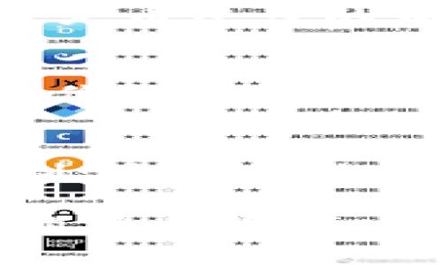   如何将 Tokenim 提现到火币交易所？ / 

 guanjianci Tokenim, 火币, 提现, 加密货币 /guanjianci 

随着数字货币市场的蓬勃发展，越来越多的人选择投资加密货币交易。在这个过程中，用户们需要了解各种交易平台的功能与操作，尤其是资金的提现与转移。Tokenim 是一种较为新兴的加密资产平台，而火币则是全球较为知名的数字货币交易所。本文将详细讲解如何将 Tokenim 提现到火币交易所，及相关的注意事项、技巧和常见问题等内容。

Tokenim 平台介绍
Tokenim 是一个建立在区块链技术上的数字资产交易平台，提供便捷的交易服务，使用户可以通过简单的操作进行加密货币的买卖。Tokenim 的特点在于界面友好、交易费用低廉且支持多种数字资产的交易。平台也提供了多种安全措施，以确保用户资产的安全。

火币交易所概述
火币成立于2013年，是一个国际领先的数字资产交易服务平台，用户遍布全球。火币提供多种交易服务，包括现货交易、杠杆交易以及合约交易等。该平台支持多种主流的加密货币，用户可以灵活选择交易方式。此外，火币在用户体验和安全保障方面持续改进，以提高客户满意度。

提现到火币的步骤
想要将 Tokenim 提现到火币，遵循以下步骤：

strong第一步：准备工作/strong
在进行提现之前，你需要确保在 Tokenim 平台上有足够的资产，并在火币交易所内创建好相应的账户。如果还未注册火币账户，务必前往官网进行注册，并完成相关的身份验证，以确保您的账户可以正常交易。

strong第二步：获取火币提币地址/strong
登录您的火币账户，前往“资产”页面，找到“充值”选项。选择您想要充值的数字货币（比如 BTC、ETH 等），平台将会生成一个充值地址。请务必核对地址准确性，以防止出现资金丢失的情况。

strong第三步：在 Tokenim 进行提现/strong
登陆 Tokenim 账户，选择“提现”选项。在提现页面输入在火币获取的充值地址，并输入您希望转移的金额。请再次确认所有信息都是正确的，包括地址和金额。完成后，提交提现请求。

strong第四步：确认并跟踪交易/strong
部分平台在提现后可能需要进行安全验证，如发送验证码到你的注册邮箱或手机。完成所有验证后，您可以在 Tokenim 的交易记录中查看提现状态，也可以在区块链上跟踪该笔交易。大多数情况下，资金几分钟到几个小时内就会到账。

常见问题解答

问：Tokenim 提现是否有手续费？
在 Tokenim 平台进行提现时，通常会产生一定的手续费。这些手续费依据用户提现的币种和平台的规定而有所不同。用户在提现前，建议查看当前手续费的具体说明，以便做好资金规划。

问：提现失败应该怎么办？
如果您的提现请求被拒绝或失败，首先要检查提现的地址是否正确。如果地址无误，您可以查看是否存在其他限制，例如未完成身份验证或余额不足等问题。若这些都不是问题，建议及时联系 Tokenim 的客服，寻求进一步的帮助和解决方案。

问：火币的充值到账时间一般需要多久？
火币的充值到账时间一般根据区块链网络的拥堵情况而有差异。通常情况下，交易在被确认后几分钟内就会到账，但在网络繁忙时，可能会延迟几个小时。用户可以通过火币平台的资产页面检查充值状态，确保资金安全到账。

问：Tokenim 和火币之间的汇率如何？
Tokenim 和火币之间并没有直接的汇率关系，用户需要查看每个平台的市场行情。在交易前建议进行市场的多方比较，以确保做出最佳决策。如果用户发现某一平台的价格更具吸引力，也可以考虑在两者之间进行交易或转换，以获得更高的投资收益。

问：如何提高提现的成功率？
提高提现成功率的关键有几个方面：首先，确保提现地址的准确性，最好通过剪贴板粘贴的方式进行；其次，检查账户的资产余额是否足够，并了解提现的最低和最高限制；最后，确认您在平台上的身份验证状态并保证账户安全。如果采取这些措施，提现的顺利率会显著提高。

通过以上的介绍，希望能够帮助用户更好地理解如何将 Tokenim 提现到火币交易所，以及在此过程中可能会遇到的问题及解决方法。操作过程中请务必小心，保护好自己的资产安全。