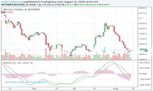    如何安装Tokenim冷钱包以确保您的加密资产安全  / 

 guanjianci  Tokenim冷钱包, 安装步骤, 加密资产安全, 暗号货币管理  /guanjianci 

在当今数字时代，加密货币资产的安全性成为每位投资者都必须重视的问题。为了保护您的资产，冷钱包（如Tokenim）是一个很好的选择。它的主要特点是将您的加密资产离线存储，从而减少被黑客攻击的风险。本文将详细介绍如何安装Tokenim冷钱包，以及一些您在使用这一工具时可能会遇到的问题和解答。

什么是冷钱包？
冷钱包是一种离线存储加密货币的工具，常用于保护用户资产防止网络攻击。与热钱包（如在线钱包）不同，冷钱包并不连接互联网，因此更难受到黑客的攻击。冷钱包的常见类型包括硬件钱包、纸钱包以及某些特定的软件钱包。Tokenim冷钱包是一种相对新颖的硬件冷钱包，凭借其便捷性和高安全性赢得了一些用户的青睐。

Tokenim冷钱包的优势
Tokenim冷钱包拥有一些显著的优势，使其成为维护加密资产安全的理想选择。首先，Tokenim冷钱包能够有效防止恶意软件和网络攻击，因为它不会直接连接互联网。此外，Tokenim的用户界面友好，操作简单，即使是新手用户也能迅速上手。最后，Tokenim支持多种主流加密货币，方便用户统一管理多种资产。

Tokenim冷钱包的安装步骤
现在我们详细讨论如何安装Tokenim冷钱包。整个过程相对简单，但需要按照以下步骤进行操作，以确保钱包的安全和功能正常。

h41. 准备硬件和软件/h4
首先，您需要获取Tokenim冷钱包的硬件设备。您可以通过官方网站或授权经销商进行购买。购买后，请确保您获得了所有配件，包括USB数据线和用户手册。
其次，您需要安装Tokenim的官方客户端软件。可以从Tokenim的官方网站下载，确保下载最新版本。同时，确保您的计算机没有任何病毒和恶意软件，以确保安装过程的安全性。

h42. 连接设备/h4
安装完成后，将Tokenim冷钱包通过USB数据线连接到计算机。通常情况下，计算机会自动识别设备并启动安装程序。如果没有自动启动，请在“我的电脑”中手动查找并点击Tokenim设备。

h43. 创建新钱包或导入现有钱包/h4
在Tokenim客户端中，您将看到选项，允许您创建新钱包或导入已有钱包。如果您是第一次使用Tokenim冷钱包，建议选择“创建新钱包”。按照步骤提示，输入您的信息并设置强密码。请注意，强密码应包含字母、数字和特殊字符，以确保安全性。
如果您有现成的钱包，可以选择导入选项，将钱包地址和私钥输入相应的字段。

h44. 备份钱包信息/h4
在创建或导入钱包后，Tokenim会提示您备份钱包信息。这一步骤至关重要，务必要仔细阅读，选择安全的方式保存助记词。推荐将助记词写在纸上存放，确保不受互联网威胁。

h45. 设置安全选项/h4
接下来，您可以设置附加的安全选项，例如启用双因素认证或设定交易限额。这些步骤将增加钱包的安全性，进一步保护您的资产。

h46. 完成安装/h4
一旦所有步骤完成，Tokenim冷钱包将准备就绪。您可以开始向钱包中转入加密货币，管理您的资产了。在此过程中，确保保持设备安全，不随意借给他人使用，以保护您的私人密钥和助记词。

可能相关问题及解答

1. 如何确保Tokenim冷钱包的安全性？
确保Tokenim冷钱包的安全性是每个用户的责任。首先，请务必在购买时从官方网站或授权授权经销商处获取设备，避免假冒产品。其次，保持设备和客户端软件的更新。定期检查以确保您使用的是最新版本，以避免安全漏洞。同时，切勿在不安全的网络环境下连接您的冷钱包，尤其是在公共Wi-Fi下。此外，请使用强密码，设置双因素认证，并定期备份您的钱包信息。

2. Tokenim冷钱包是否支持所有主流加密货币？
Tokenim冷钱包支持多个主流加密货币，但并不是所有的加密货币都被支持。请在使用之前，查看Tokenim官方网站上的支持货币列表，确保您的资产类型在其中。同时，建议在转入大量资金之前，首先进行小额测试，确保系统正常工作。

3. 如果我丢失了Tokenim冷钱包，怎么办？
如果您不幸丢失了Tokenim冷钱包，首先要冷静处理。只要您有备份的助记词，您依然可以通过重新安装Tokenim客户端并恢复钱包来找回您的资产。如果没有备份，那么您将很难找回这些资产。因此，切记务必在设备首次启动时进行备份，并将其存放在安全的地方。

4. 能否在移动设备上使用Tokenim冷钱包？
目前，Tokenim冷钱包主要通过桌面客户端进行管理。尽管在移动设备上直接使用尚不支持，您可以通过下载相应的移动应用来查看余额和交易记录。同时，Tokenim团队正在考虑未来版本中增加移动支持功能，以进一步方便用户的使用体验。

5. 如何降低使用冷钱包的复杂性？
虽然冷钱包在安全性方面具有优势，但对于新手而言，操作过程可能显得复杂。为此，建议您在使用之前，仔细阅读官方手册和使用指南，建议观看一些教程视频。此外，您也可以向身边的朋友或加密货币社区寻求帮助，进行面对面的指导。通过不断的练习和探索，您将逐步熟悉使用Tokenim冷钱包的方方面面。慢慢地，您会发现，使用冷钱包其实并没有想象中那么难。

通过以上的详细介绍，希望您能成功安装并使用Tokenim冷钱包，为您的加密资产安全保驾护航。如有任何问题，请参考以上解答或随时与官方客户支持联系。