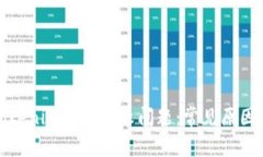 如何处理Tokenim交易失败问题：常见原因及解决方