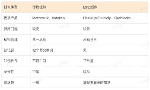 区块链贸易联动平台：重新定义全球贸易的未来