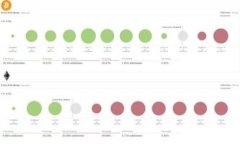   如何找回忘记的Tokenim钱包助记词 /  guanjianci T