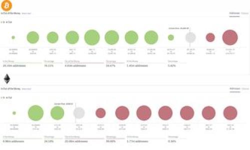   如何找回忘记的Tokenim钱包助记词 / 

 guanjianci Tokenim钱包, 助记词, 找回钱包, 加密货币 /guanjianci 

在数字货币迅速发展的今天，许多人开始使用各种数字钱包来存储他们的加密资产。其中，Tokenim钱包因其安全性和用户友好性受到许多用户的青睐。然而，随着使用频率的增加，部分用户可能会忘记他们的助记词。助记词是用于恢复或访问钱包的关键，忘记助记词很可能导致无法恢复钱包中的资产。本文将详细介绍如何找回忘记的Tokenim钱包助记词，并回答一些相关问题。

1. 什么是助记词？为什么重要？
助记词，又称为恢复短语，是一系列随机生成的单词，通常为12到24个单词。它的作用是为用户提供一种方式，帮助他们在丢失或损坏钱包时恢复访问权限。每一个助记词都与用户的钱包地址、私钥和资产紧密相连。因此，助记词是安全保护和钱包恢复机制的核心部分。

助记词的重要性不言而喻。如果用户忘记助记词，钱包中的资金将可能变得无法访问。因此，在使用Tokenim钱包时，用户务必要安全地保存好助记词，谨防丢失或泄露。储存的方式可以是书写在纸上，并放在一个安全的地方，或者使用加密的电子文档进行保存。

2. 如何找回Tokenim钱包助记词？
不幸的是，如果你忘记了Tokenim钱包的助记词，找到它的可能性是非常低的。Tokenim钱包以及大多数非托管钱包的设计初衷就是为了保护用户的隐私和安全。由于没有中央服务器来存储用户数据，钱包本身不保存助记词。因此，用户需要自行保存和管理助记词。

不过，如果你使用的是一个涉及备份功能的应用程序，不妨查看一下你的电子邮件或任何记录备份的痕迹。有些用户可能会选择将助记词以加密的形式存储在云端或其他安全的地方。如果你有这样的记录，可以通过这些记录来找回助记词。

另一个可行的方法是回想一下在创建钱包时的情形。尽量回忆你使用过哪些单词，虽然这个过程可能非常困难，但有时候从记忆中回忆出来的部分词汇也许能帮助你重建助记词。但是请注意，助记词的顺序是非常重要的，所以即使你能回忆出部分词汇，也不意味着你能够成功恢复钱包。

3. 忘记助记词还能恢复钱包中的资产吗？
如前所述，如果你忘记了助记词，恢复Tokenim钱包中的资产是非常困难的。这是因为Tokenim钱包的设计是以用户对助记词的拥有权作为基础，这意味著，除非你拥有助记词，否则你将无法访问钱包中的任何资产。当钱包与助记词相结合使用时，它们形成了一个安全连接，任何没有助记词的人都无法用任何方式访问该钱包。

对于一些用户来说，看到自己的投资资产因为助记词的遗忘而陷入僵局是一个令人沮丧的体验。这也是为什么在创建钱包时，用户应该重视助记词的保存。这种情况说明了分散式钱包架构的特点。虽然它们提供了高度的安全性和隐私保护，但是在用户失去对助记词的访问时，对于资产的控制权也就丧失了。

4. 如何避免遗忘助记词？
为了防止未来再次忘记助记词，用户可以采取几种有效的措施。首先，备份助记词是極其重要的。用户可以在多个安全的位置存储助记词，比如把纸质备份存放在安全的地方，或者使用百科加密软件将其数字化保存。

其次，定期检验助记词的可用性也是一种不错的选择。用户可以不定期尝试使用助记词进行钱包恢复，以确认自己仍然能记住并访问相关的信息。同时，考虑启用双重身份验证机制以及其他安全措施，以进一步保护钱包。

另外，利用一些加密行业提供的助记词管理工具也是一个有效的方法。这些工具可以帮助用户更好的记录及管理自己的助记词，并提供一定的保护措施。

5. 使用Tokenim钱包的最佳实践建议
在使用Tokenim钱包时，除了妥善保存助记词这一点外，以下是一些最佳实践建议。
首先，用户应该选择强密码，并定期更换。在创建钱包时，务必在所有相关设置中启用安全性方面的保护，比如双重身份验证，这能有效减少被盗风险。

其次，不要随意点击来自不明来源的链接，尤其是那些声称可以帮助恢复你丢失资产的链接，这些链接往往是钓鱼攻击，可能导致资产的损失。

最后，要定期更新软件，确保钱包应用和手机或电脑操作系统都是最新版本，以保护自己的资产安全。如果有新版本发布，及时更新，并查看相关的安全性改进及补丁信息。

虽然加密货币钱包提供了许多安全措施，但最终保护用户资产的关键在于用户本身的谨慎和周到的管理。

通过上述内容，我们详细探讨了Tokenim钱包助记词丢失所可能面临的一系列问题，建议用户在未来的使用中务必重视助记词的管理，更加安全地管理自己的资产。